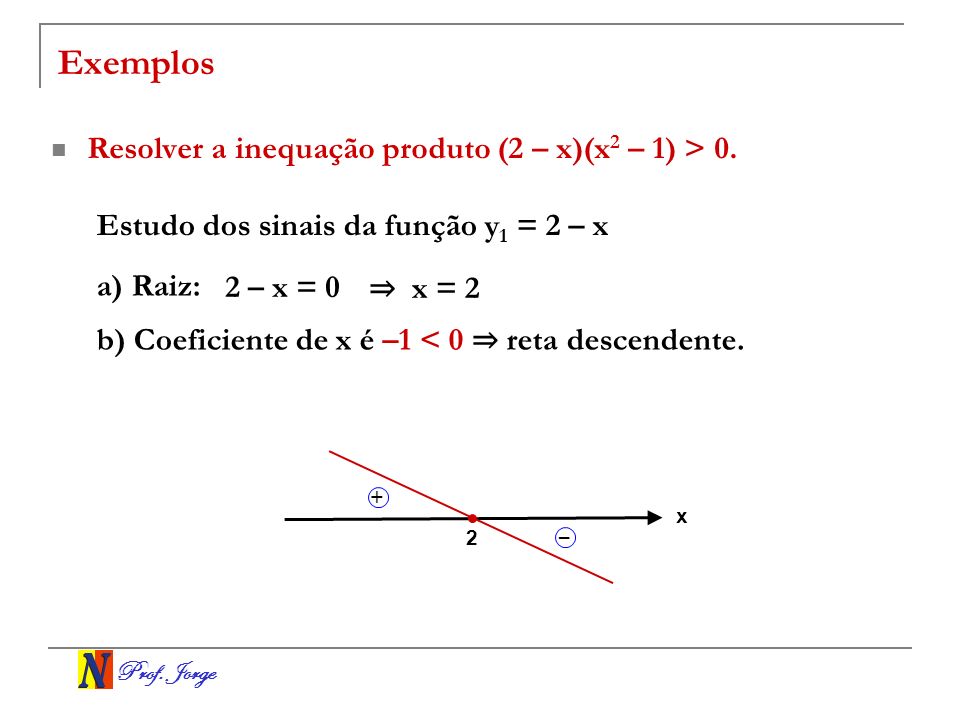 Exemplos Resolver a inequação produto (2 – x)(x2 – 1) > 0.