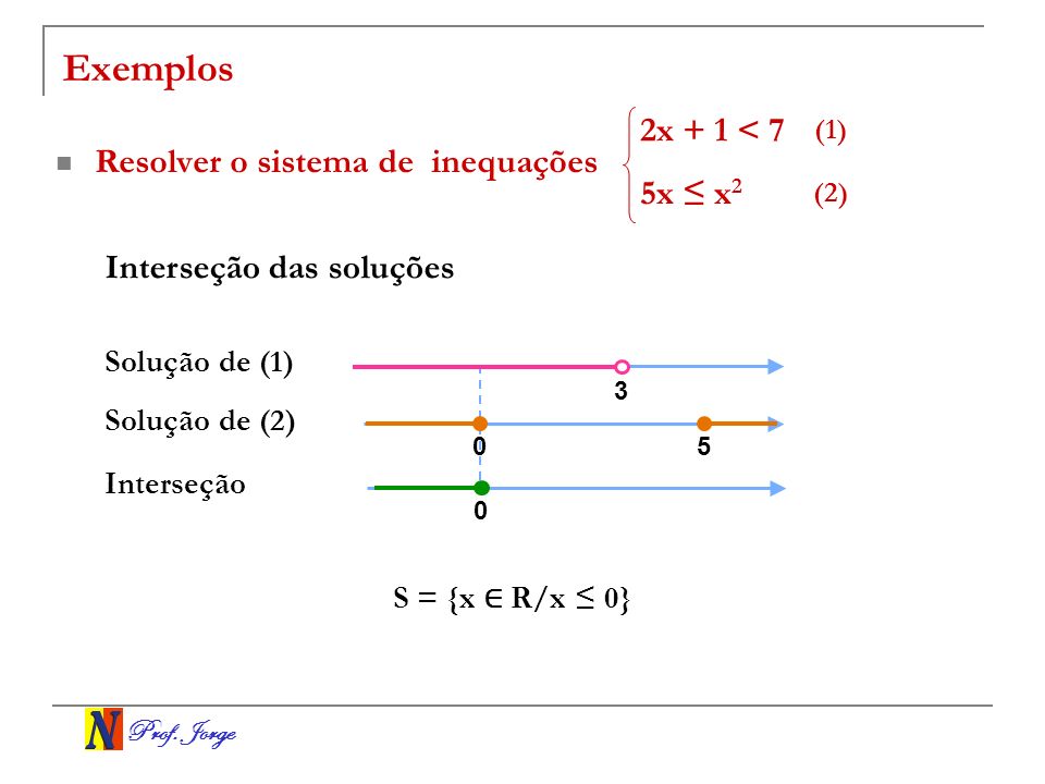 Exemplos 2x + 1 < 7 Resolver o sistema de inequações 5x ≤ x2