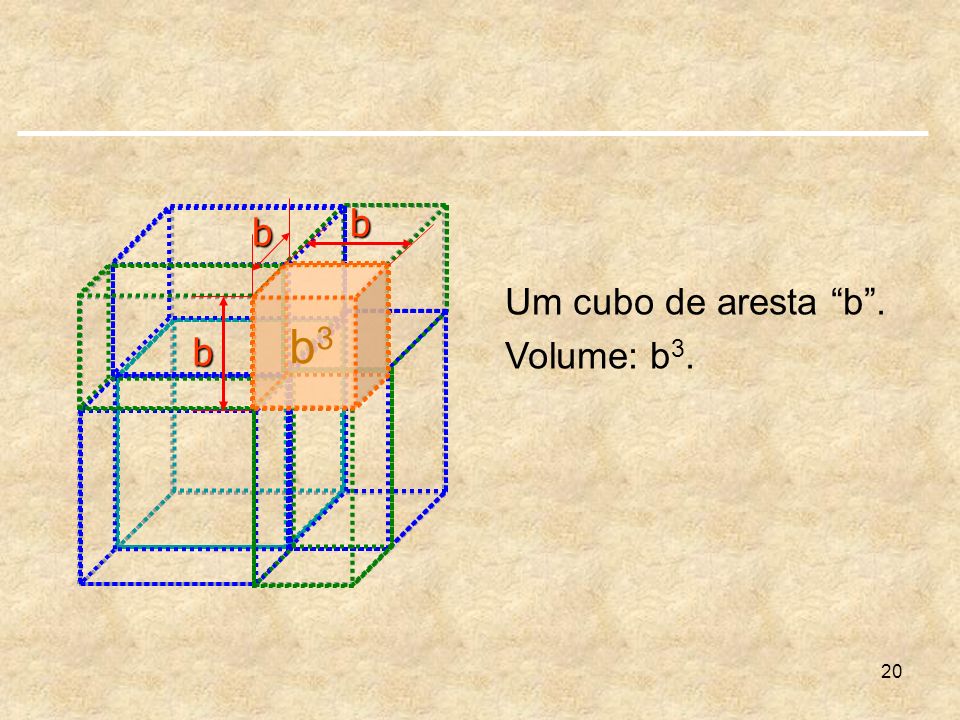 b b Um cubo de aresta b . Volume: b3. b b3