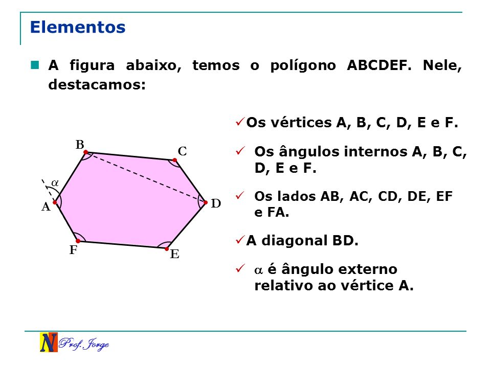 Elementos A figura abaixo, temos o polígono ABCDEF. Nele, destacamos: