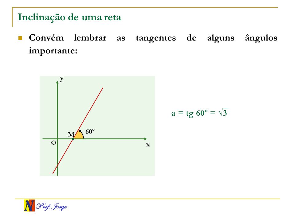 Inclinação de uma reta Convém lembrar as tangentes de alguns ângulos importante: y. a = tg 60º = √3.
