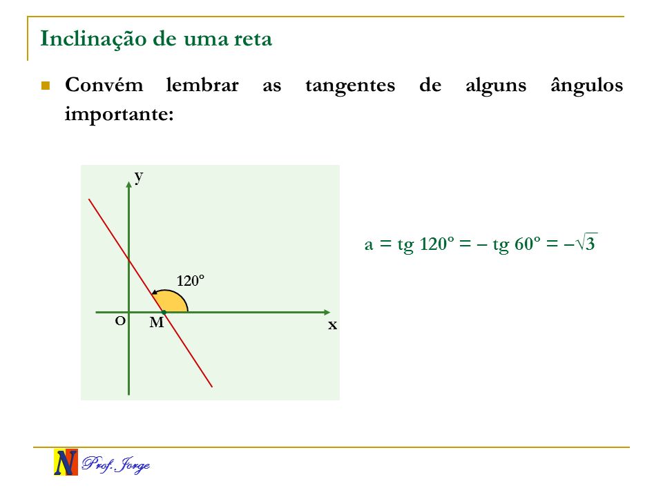 Inclinação de uma reta Convém lembrar as tangentes de alguns ângulos importante: y. a = tg 120º = – tg 60º = –√3.