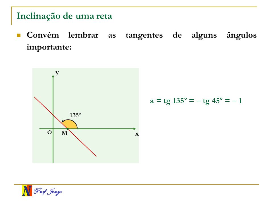 Inclinação de uma reta Convém lembrar as tangentes de alguns ângulos importante: y. a = tg 135º = – tg 45º = – 1.