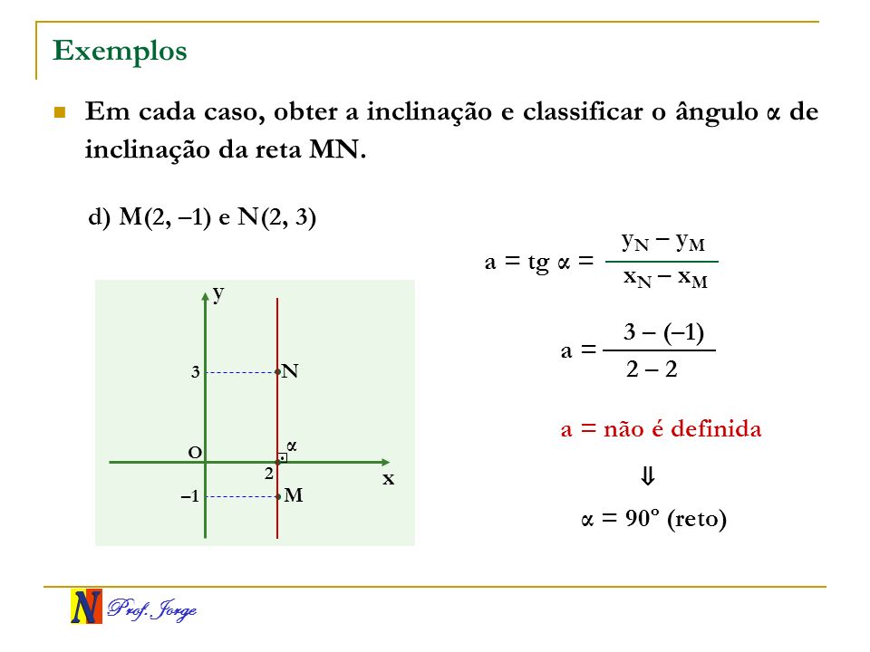 Exemplos Em cada caso, obter a inclinação e classificar o ângulo α de inclinação da reta MN. d) M(2, –1) e N(2, 3)