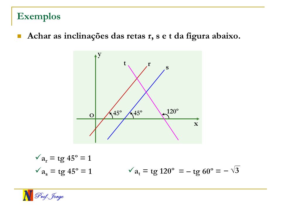 Exemplos Achar as inclinações das retas r, s e t da figura abaixo.