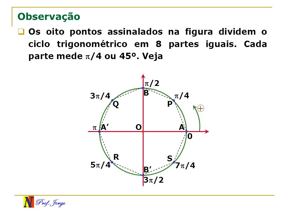 Observação Os oito pontos assinalados na figura dividem o ciclo trigonométrico em 8 partes iguais. Cada parte mede /4 ou 45º. Veja.