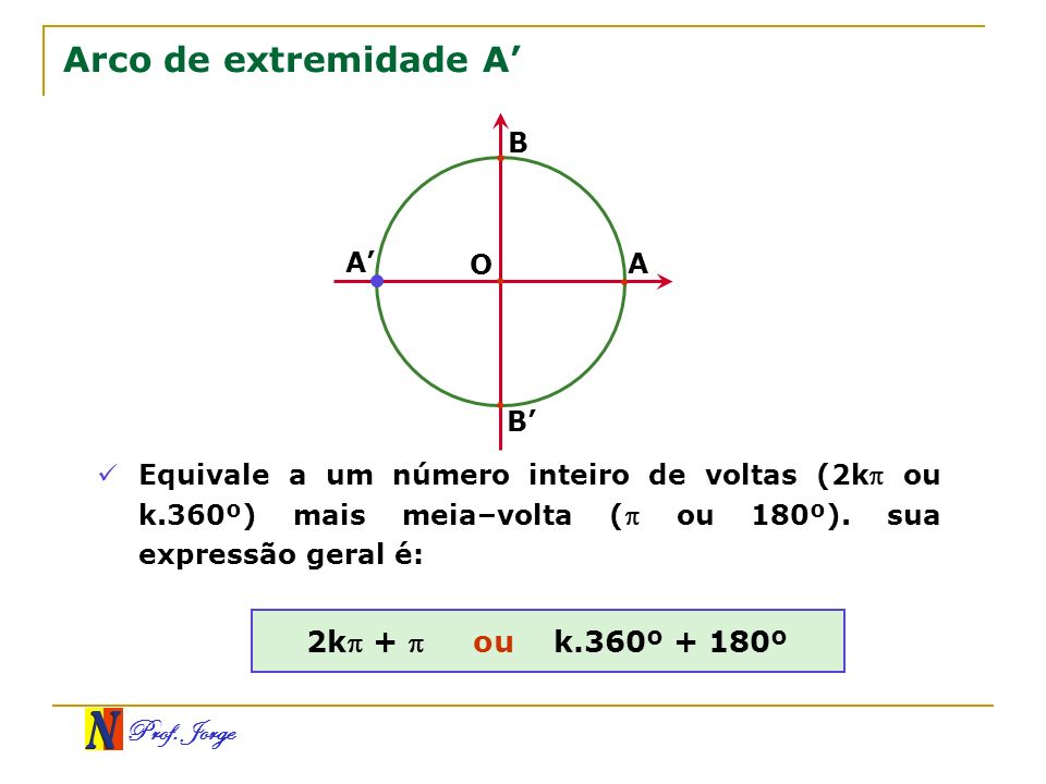 Arco de extremidade A’ 2k +  ou k.360º + 180º B A’ O A B’