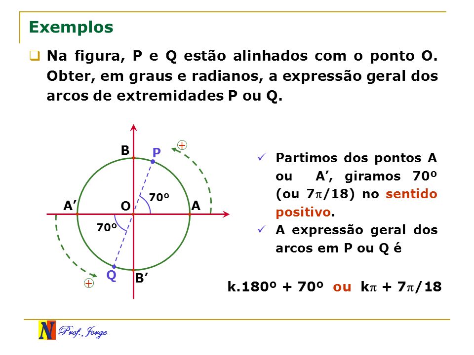 Exemplos Na figura, P e Q estão alinhados com o ponto O. Obter, em graus e radianos, a expressão geral dos arcos de extremidades P ou Q.