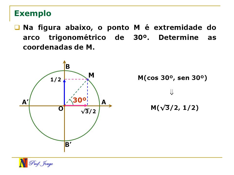 Exemplo Na figura abaixo, o ponto M é extremidade do arco trigonométrico de 30º. Determine as coordenadas de M.