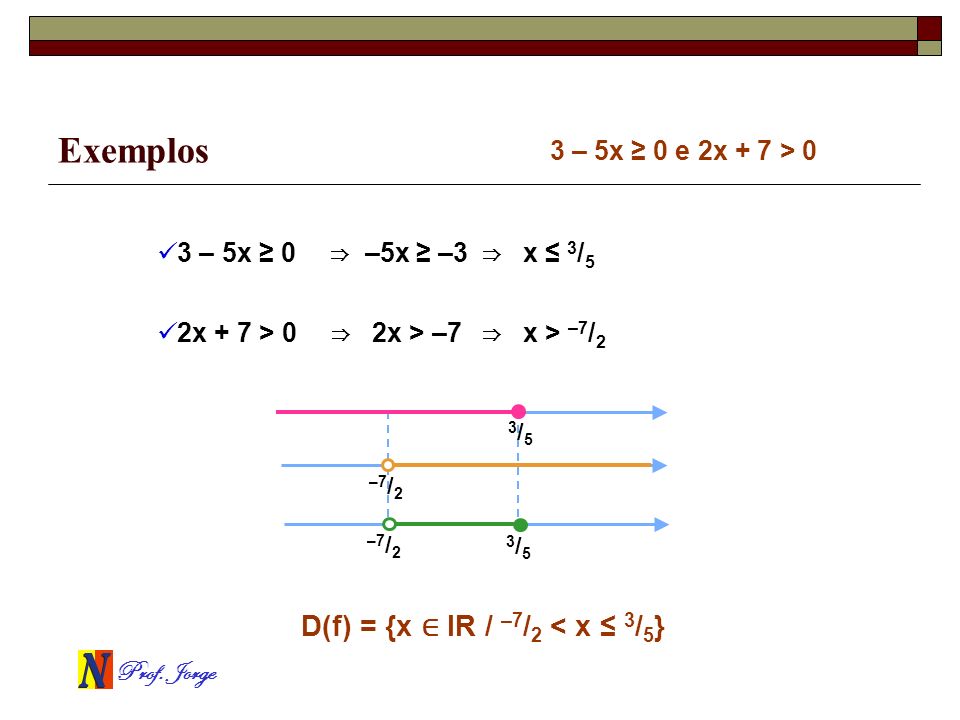 Exemplos D(f) = {x ∈ IR / –7/2 < x ≤ 3/5}