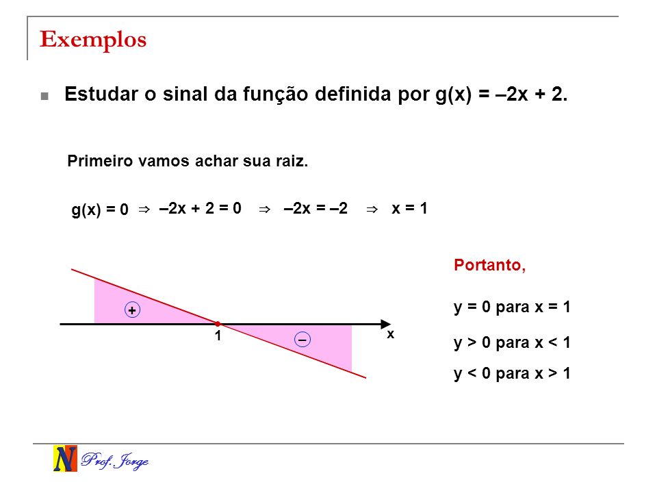 Exemplos Estudar o sinal da função definida por g(x) = –2x + 2.