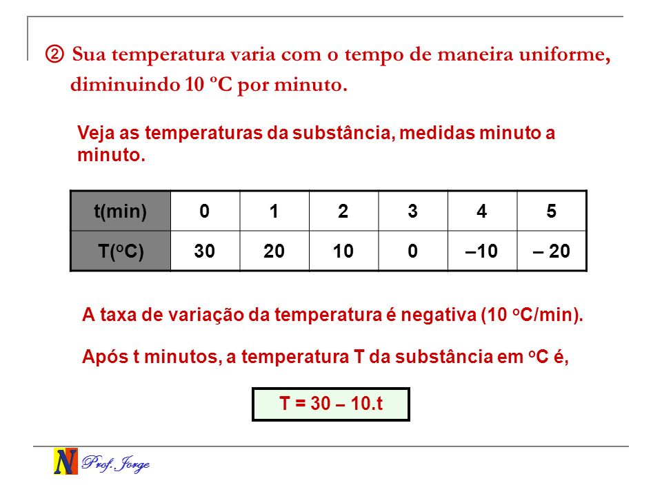 ② Sua temperatura varia com o tempo de maneira uniforme, diminuindo 10 ºC por minuto.