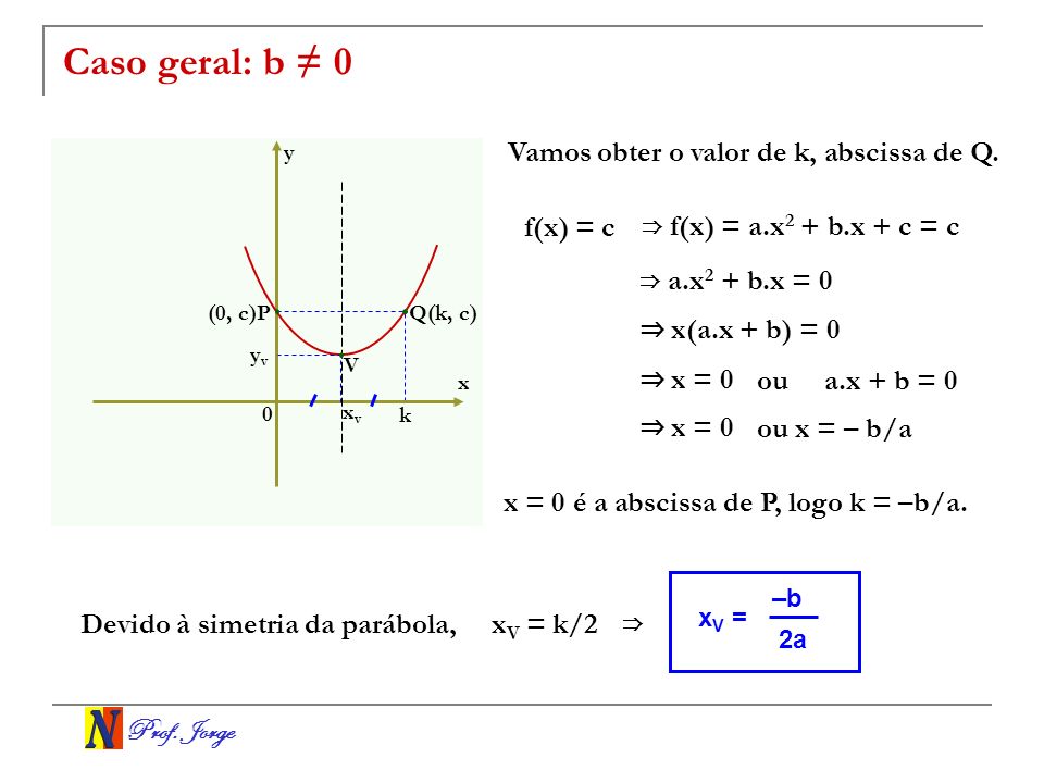 Caso geral: b ≠ 0 Vamos obter o valor de k, abscissa de Q. f(x) = c