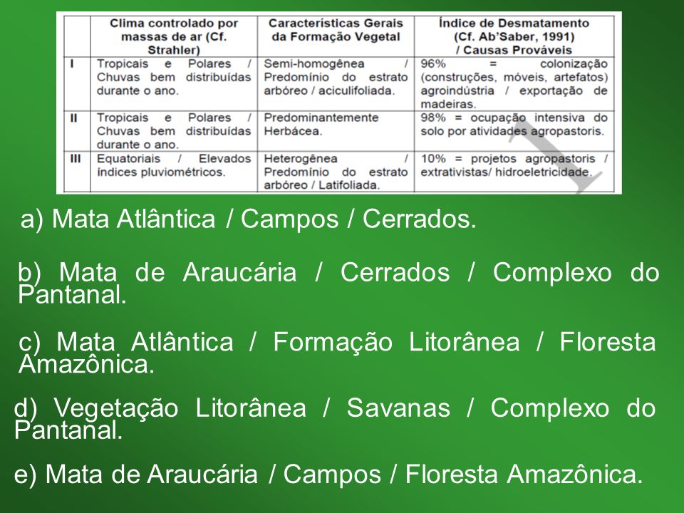 a) Mata Atlântica / Campos / Cerrados.