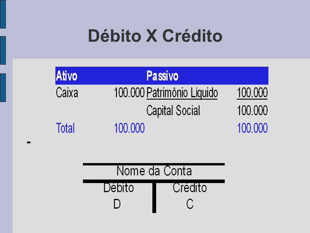 Débito X Crédito -