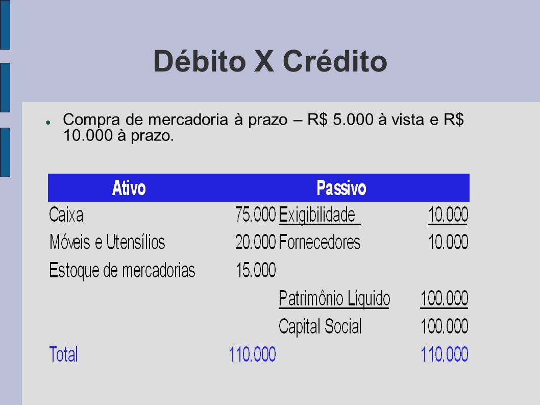 Débito X Crédito Compra de mercadoria à prazo – R$ à vista e R$ à prazo.