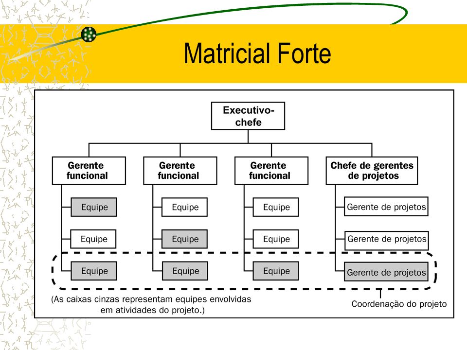 Matricial Forte