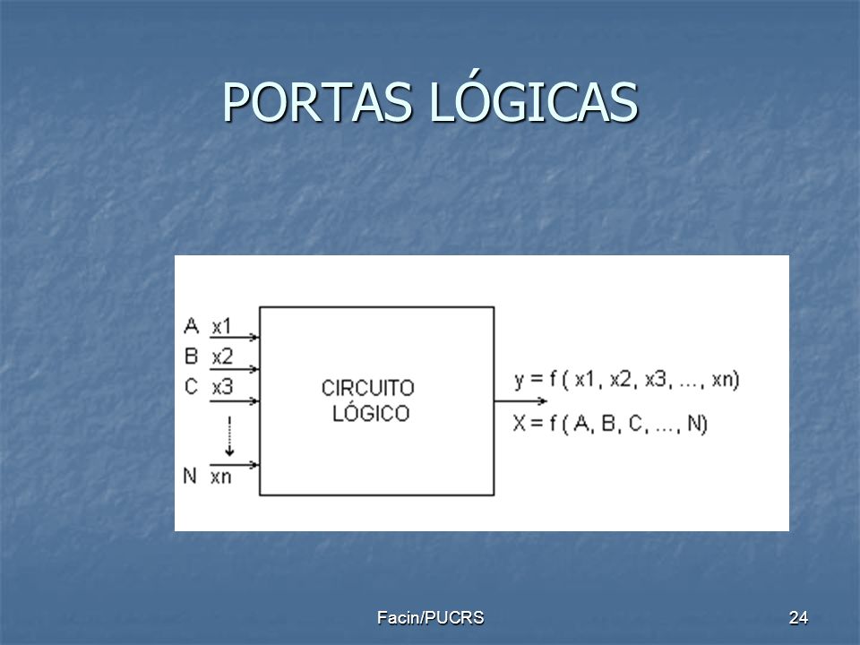 PORTAS LÓGICAS Facin/PUCRS