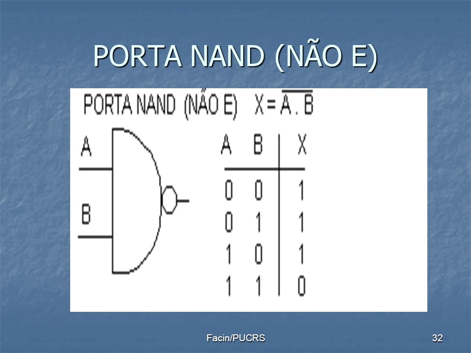 PORTA NAND (NÃO E) Facin/PUCRS