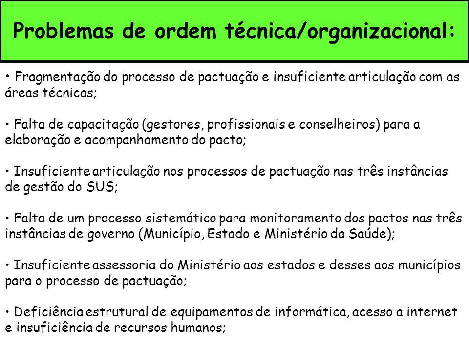 Problemas de ordem técnica/organizacional: