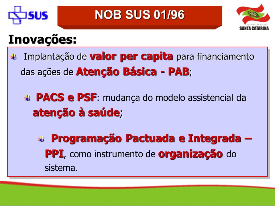 NOB SUS 01/96 Inovações: Implantação de valor per capita para financiamento das ações de Atenção Básica - PAB;