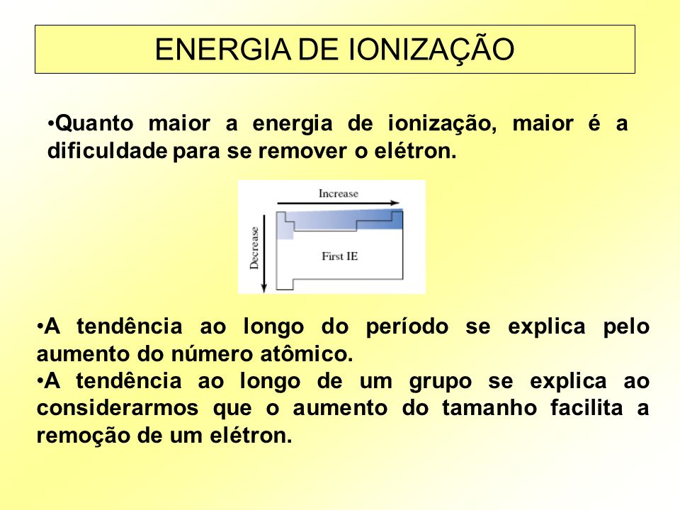 ENERGIA DE IONIZAÇÃO Quanto maior a energia de ionização, maior é a dificuldade para se remover o elétron.