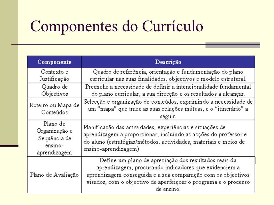 Componentes do Currículo
