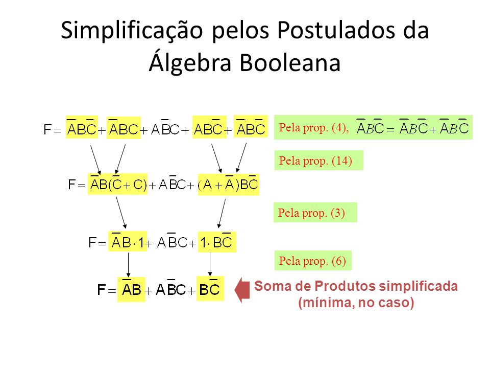 Simplificação pelos Postulados da Álgebra Booleana