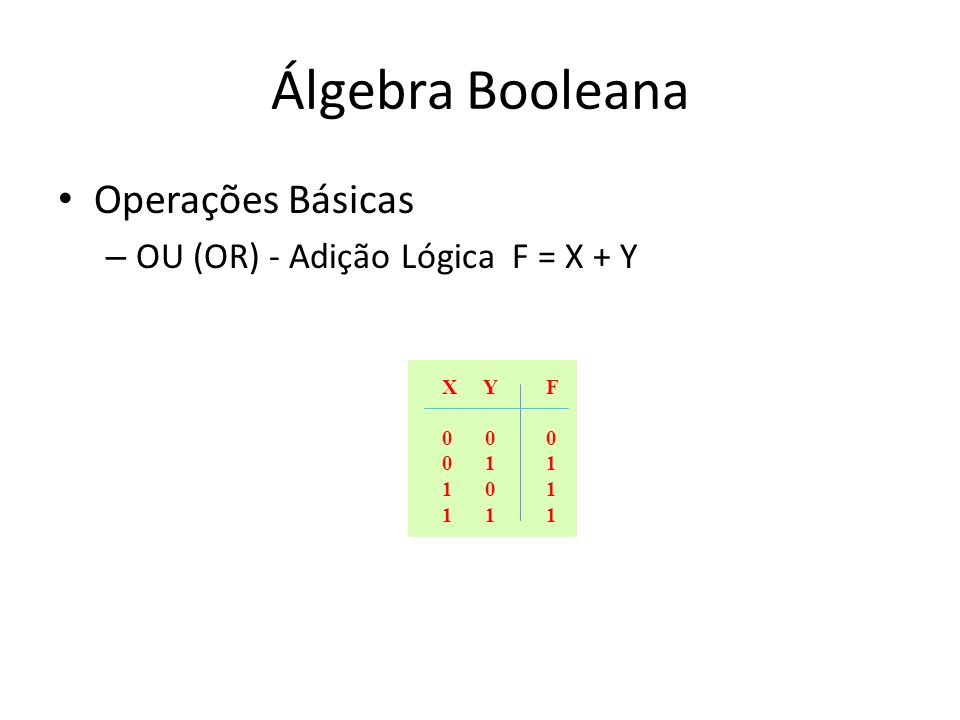 Álgebra Booleana Operações Básicas OU (OR) - Adição Lógica F = X + Y
