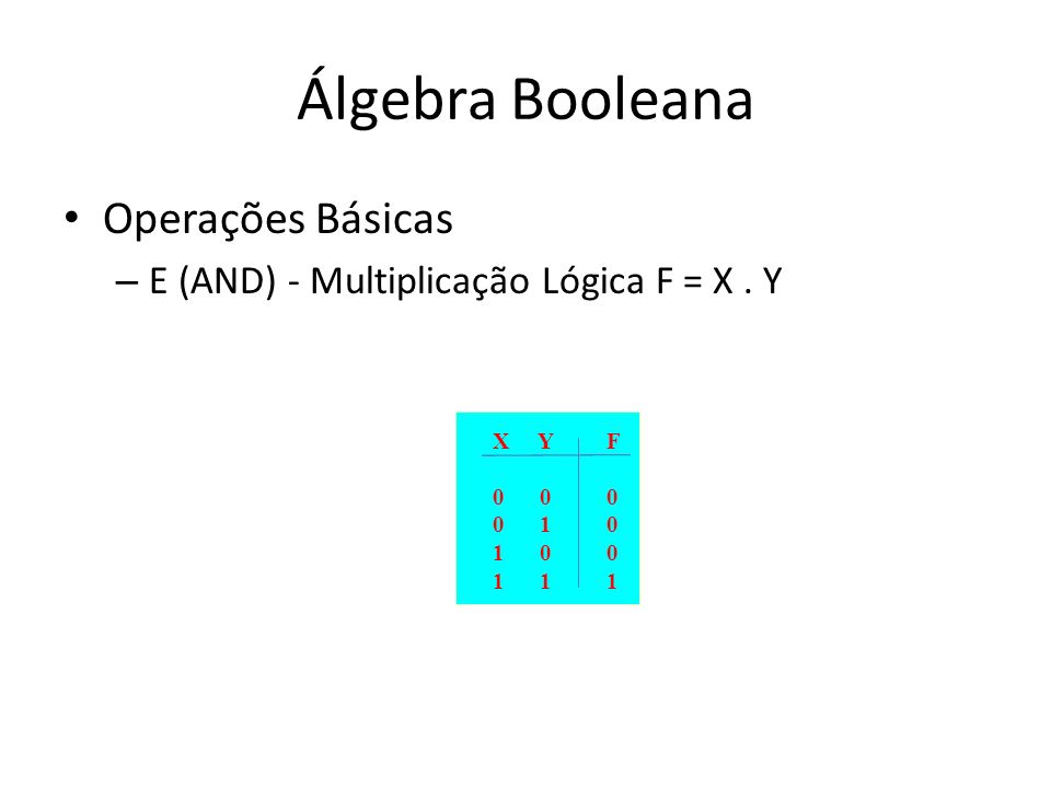 Álgebra Booleana Operações Básicas