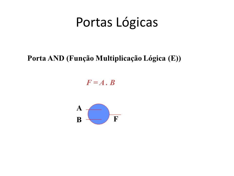 Portas Lógicas Porta AND (Função Multiplicação Lógica (E)) F = A . B A