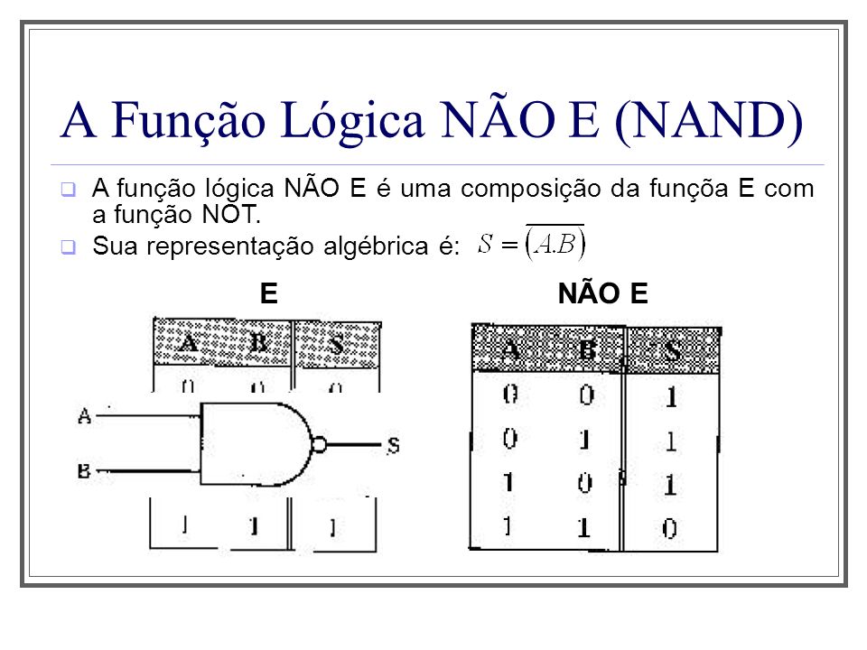 A Função Lógica NÃO E (NAND)