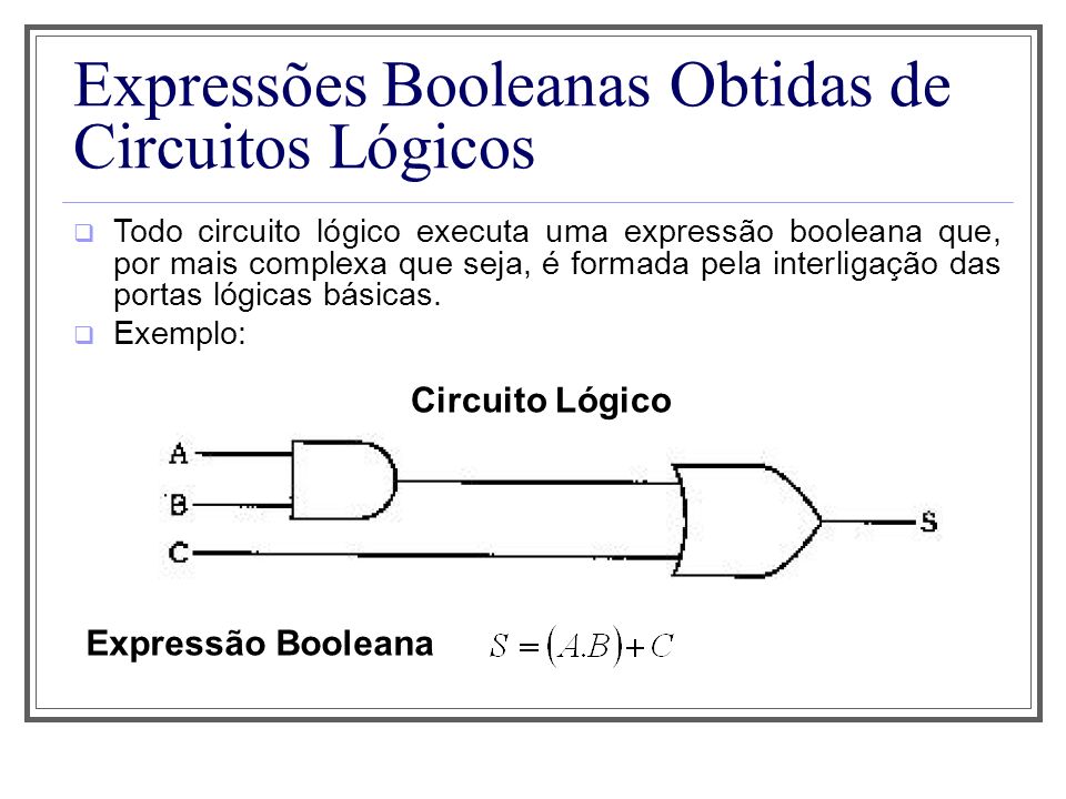 Expressões Booleanas Obtidas de Circuitos Lógicos