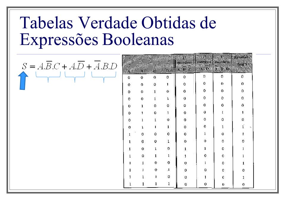 Tabelas Verdade Obtidas de Expressões Booleanas