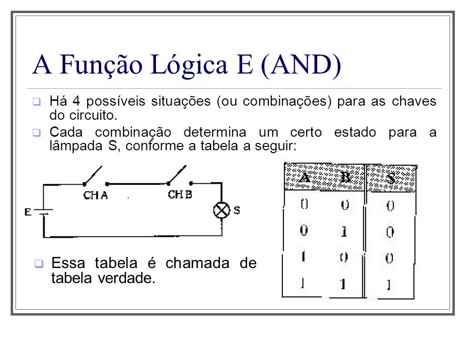 A Função Lógica E (AND) Essa tabela é chamada de tabela verdade.