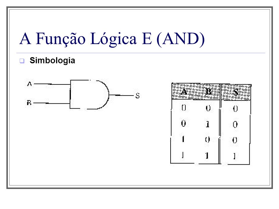 Aula 1 A Função Lógica E (AND) Simbologia