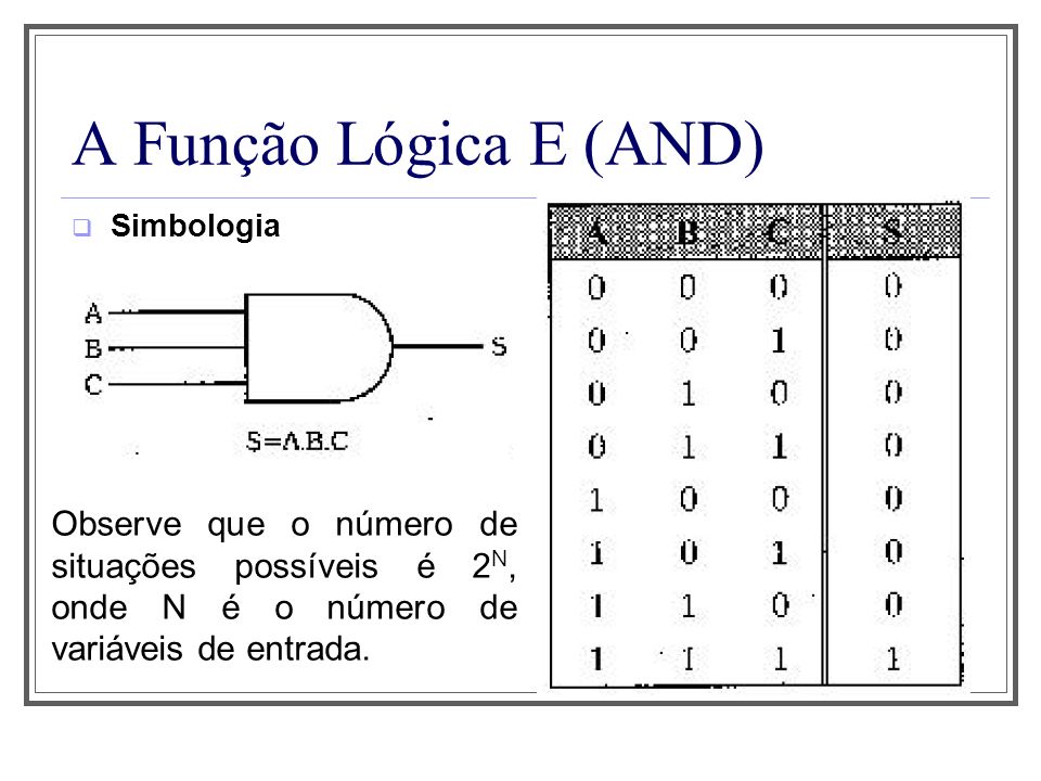 Aula 1 A Função Lógica E (AND) Simbologia.
