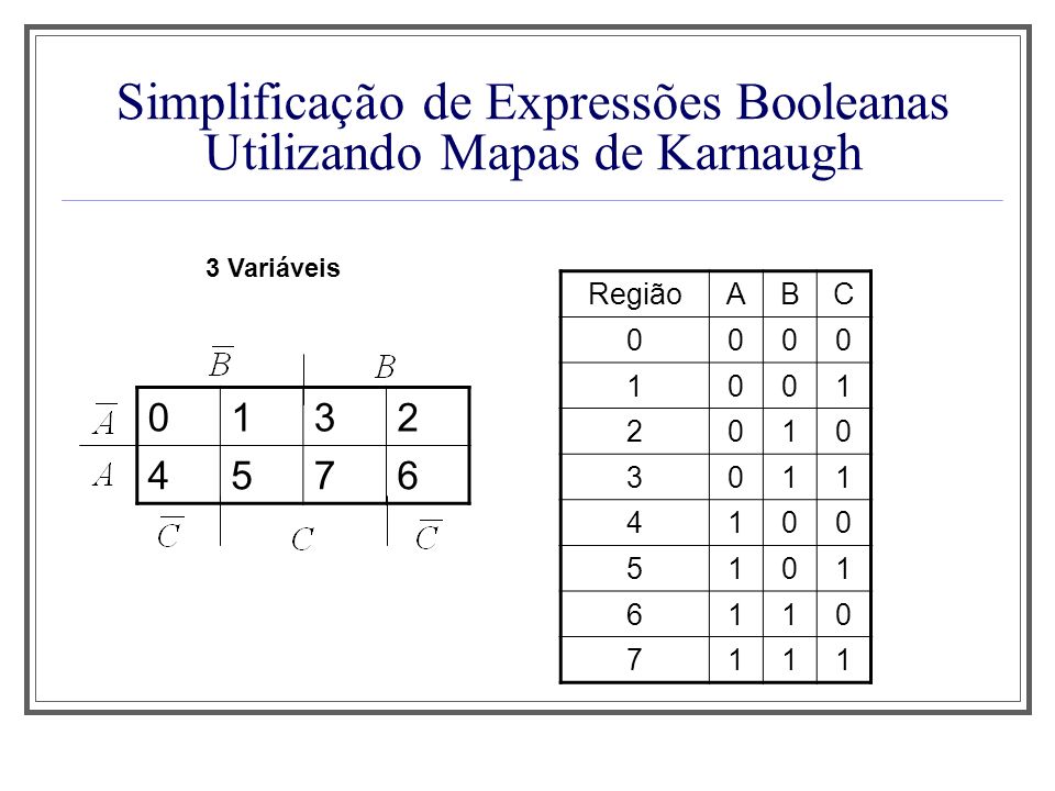 Simplificação de Expressões Booleanas Utilizando Mapas de Karnaugh