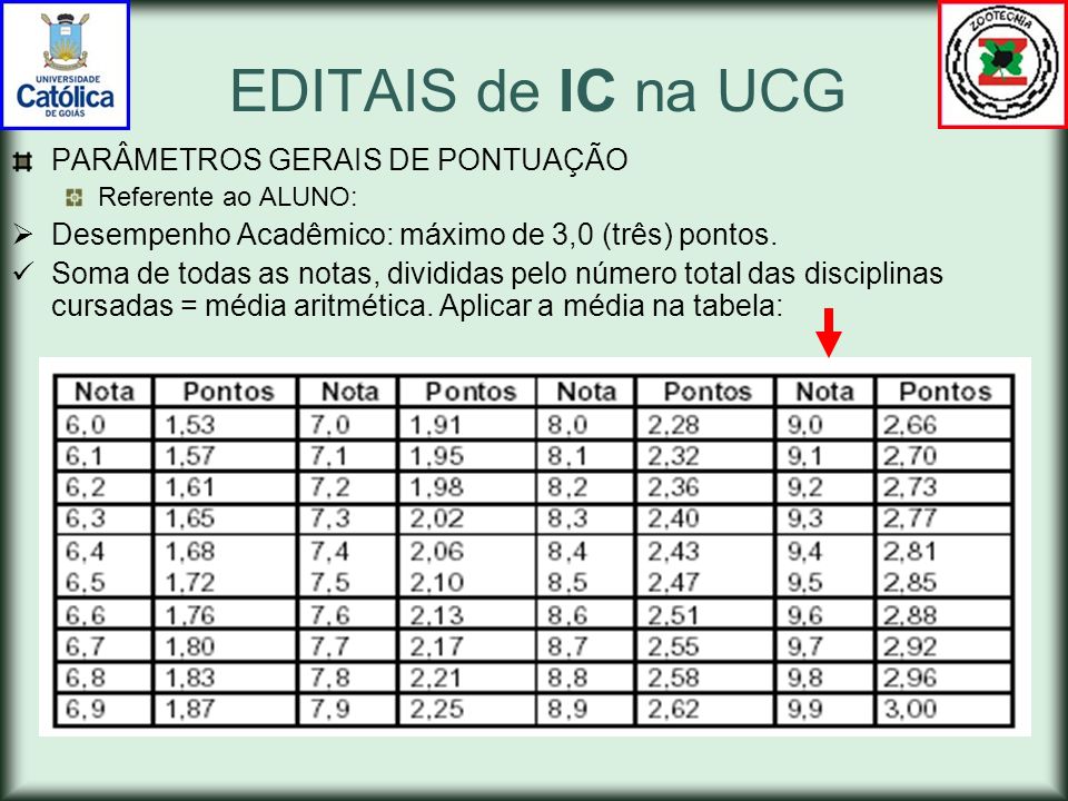 EDITAIS de IC na UCG PARÂMETROS GERAIS DE PONTUAÇÃO