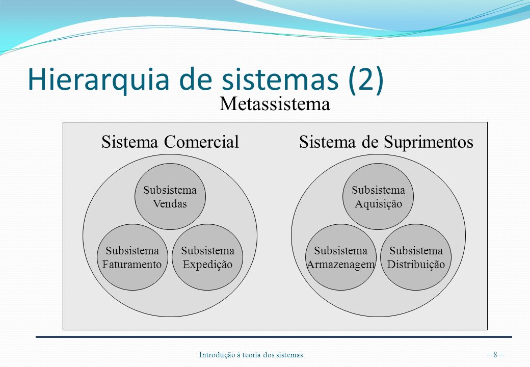 Hierarquia de sistemas (2)