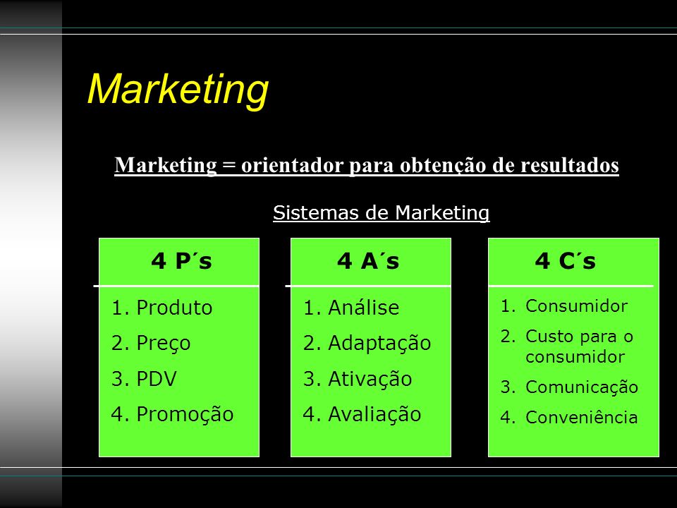 Marketing = orientador para obtenção de resultados