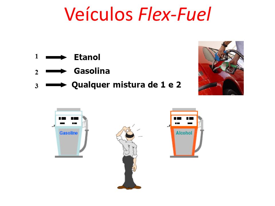 Veículos Flex-Fuel 1 Etanol Gasolina 2 Qualquer mistura de 1 e