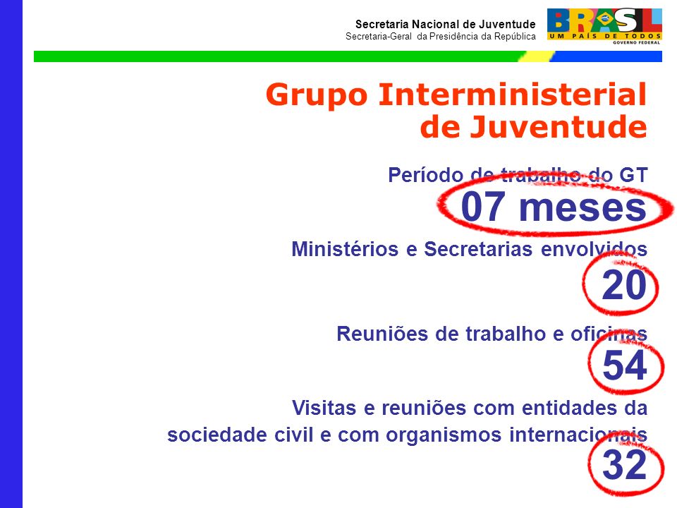 07 meses Grupo Interministerial de Juventude