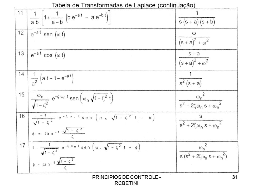 Tabela de Transformadas de Laplace (continuação)