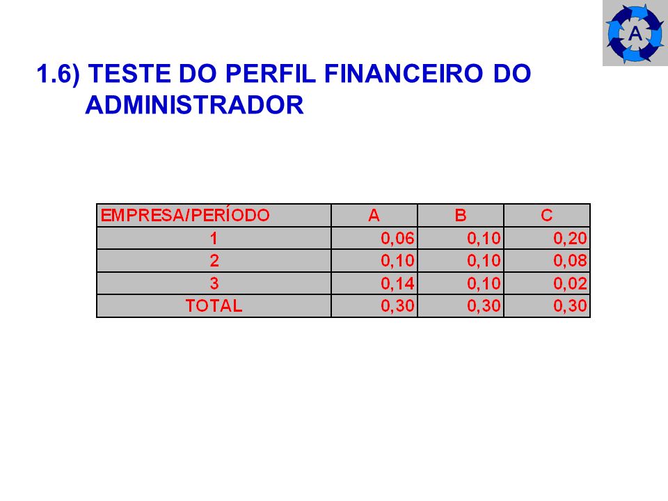 1.6) TESTE DO PERFIL FINANCEIRO DO