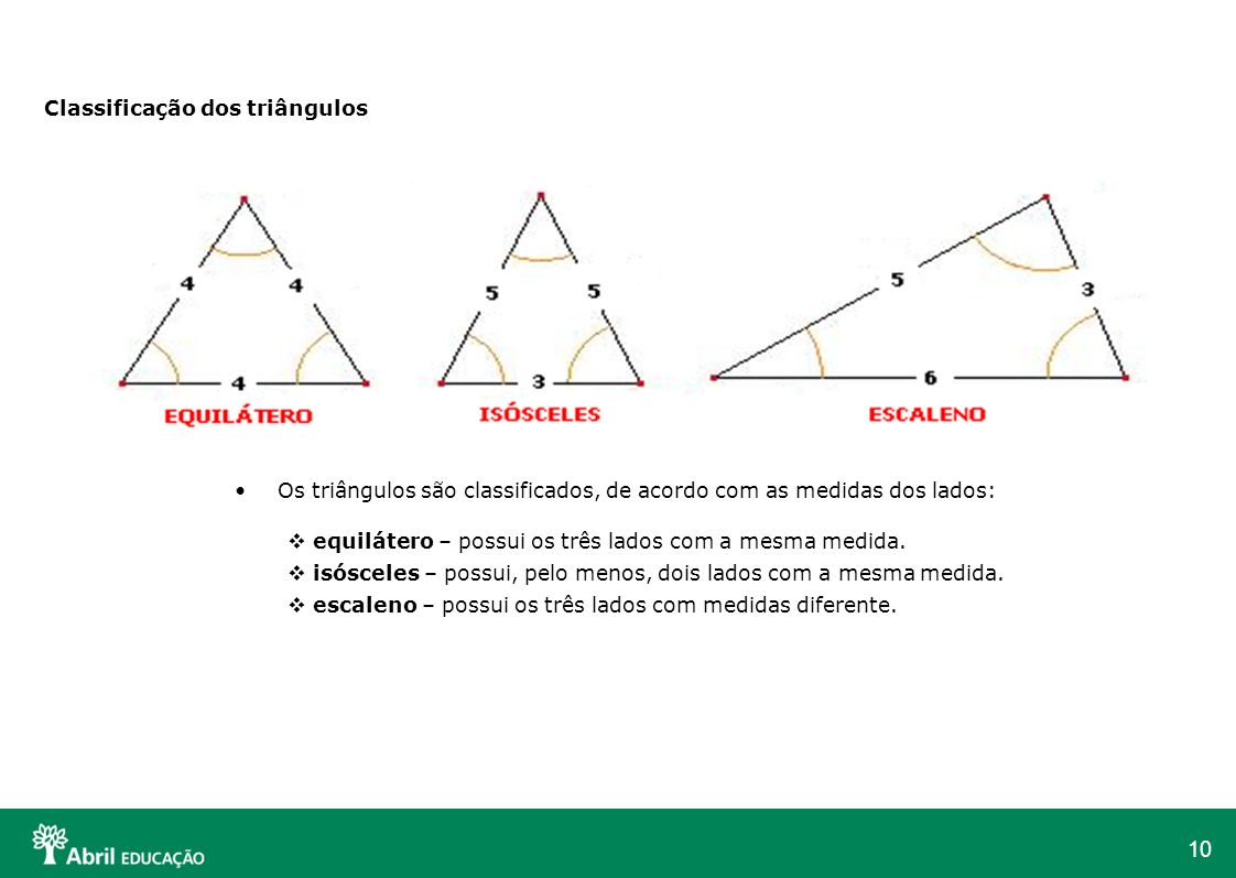Classificação dos triângulos