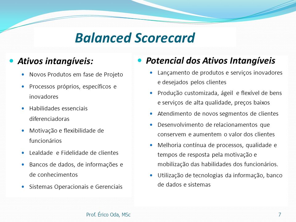 Balanced Scorecard Ativos intangíveis: