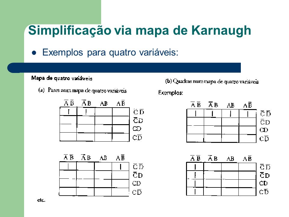 Simplificação via mapa de Karnaugh