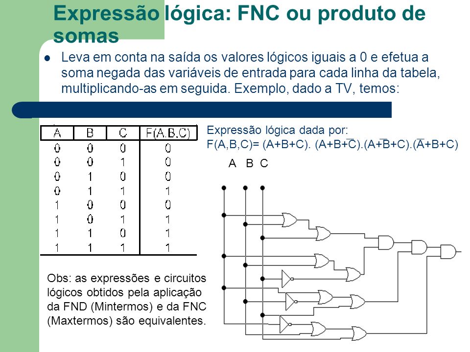 Expressão lógica: FNC ou produto de somas