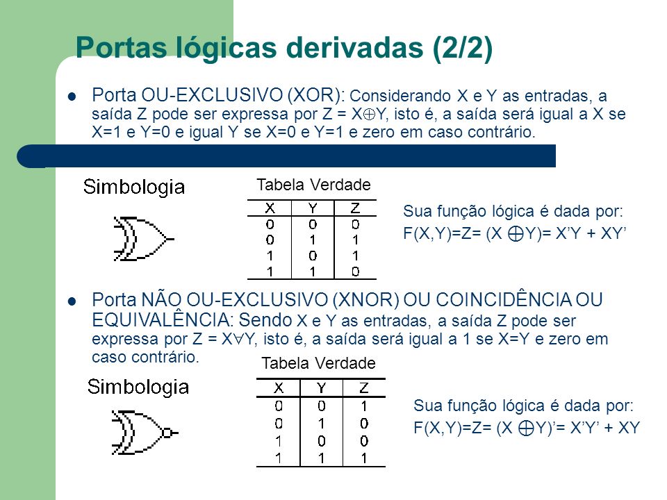 Portas lógicas derivadas (2/2)